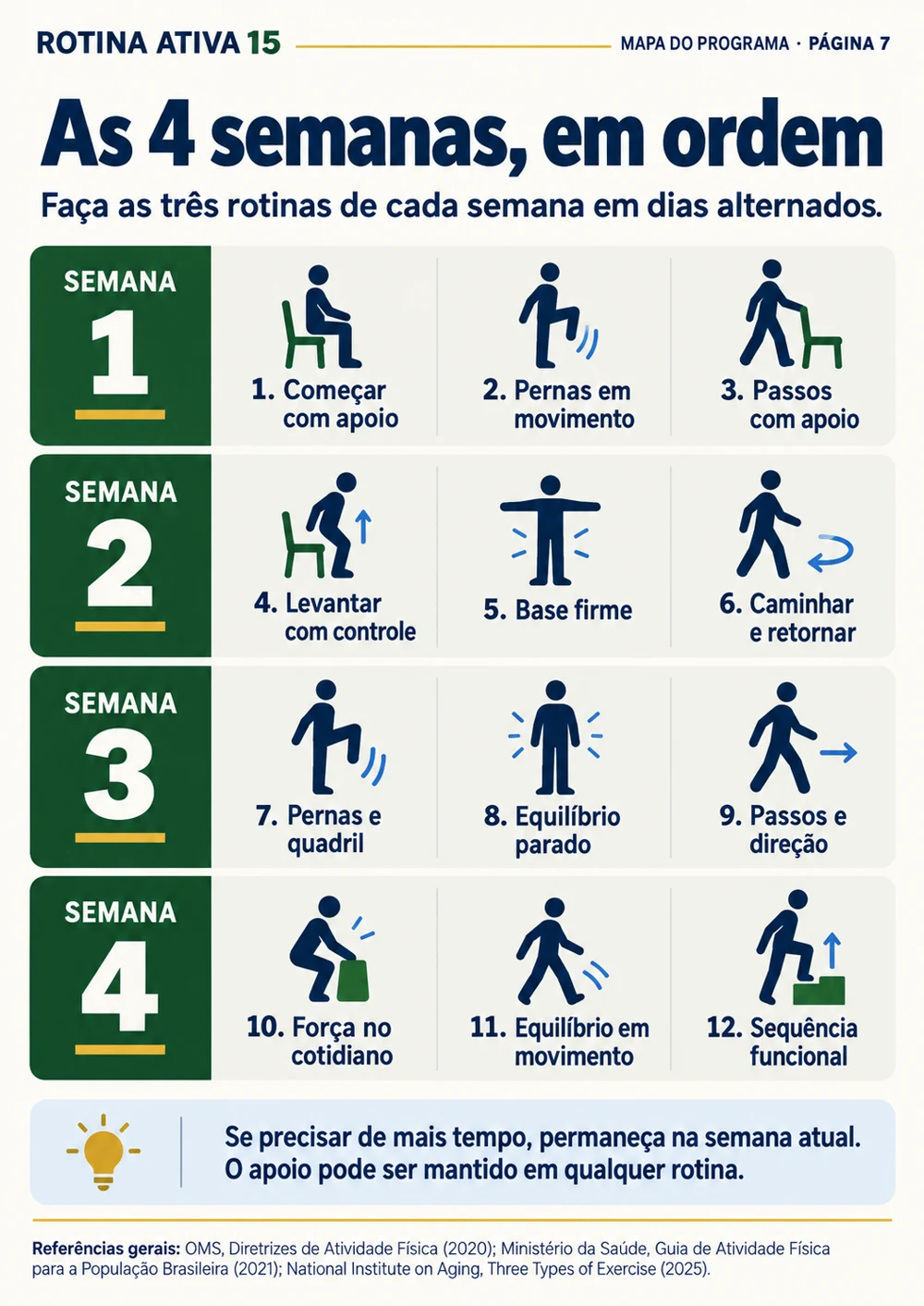 Índice e mapa do programa — as 4 semanas, em ordem